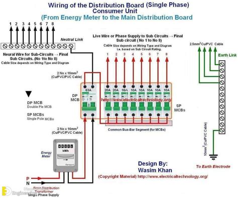 12 way fuse box electrical drawing diagram|12 way fusebox consumer unit.